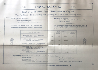 British Women's Team Championships results sheet from 1923